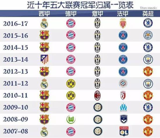 不仅源于他